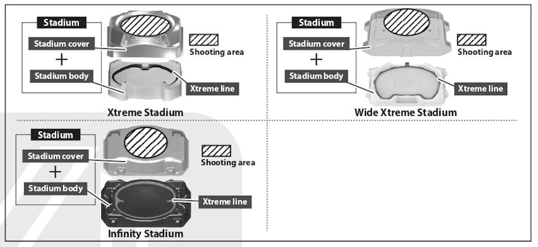 โครงสร้าง Stadium และบริเวณ Shoot Area — กติกา Beyblade X